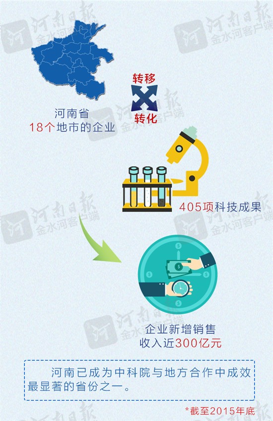 牵手中科院！河南将添高水平大学、“国字号”研究院